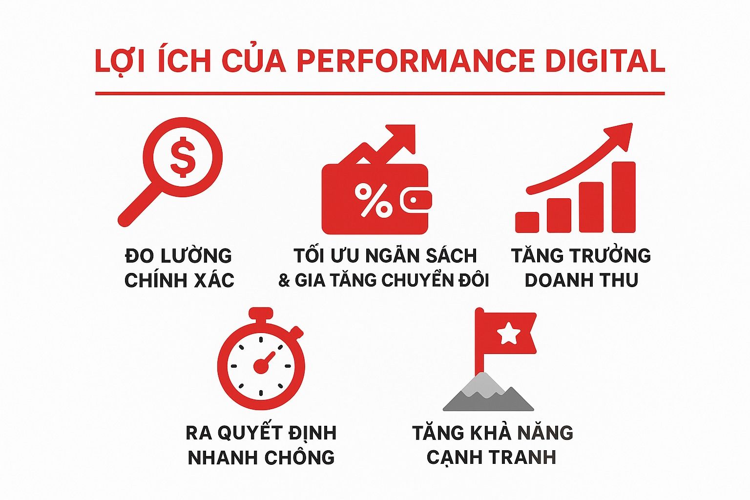 Lợi ích của Performance Digital
