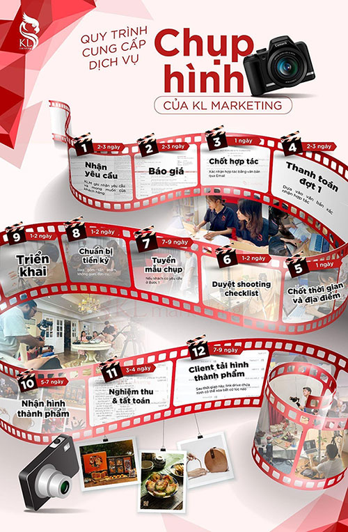 quy trình chụp ảnh ngành nội thất