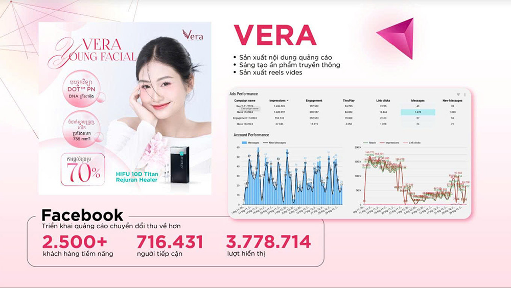 agency marketing cho thẩm mỹ viện