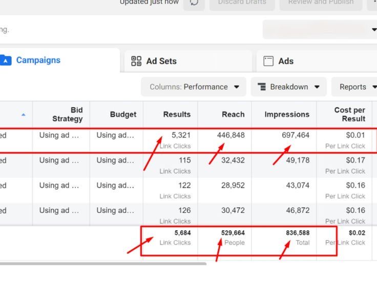 chạy quảng cáo facebook giá