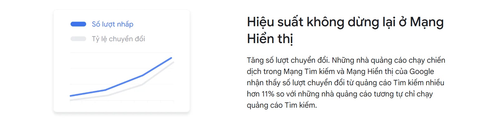 gg gdn Tăng hiệu suất chuyển đổi
