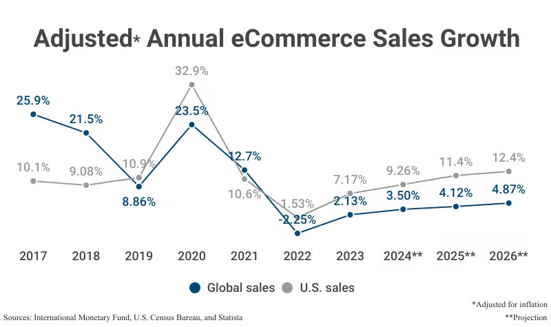 Performance Website Design & Development