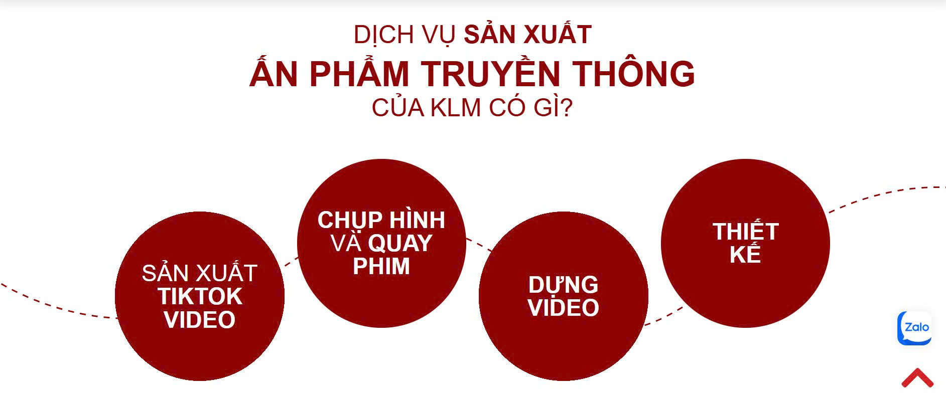 bảng giá dịch vụ làm video Tiktok